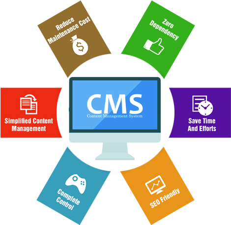 Enterprise Portal And Content Management - Graphic Design (493x493)