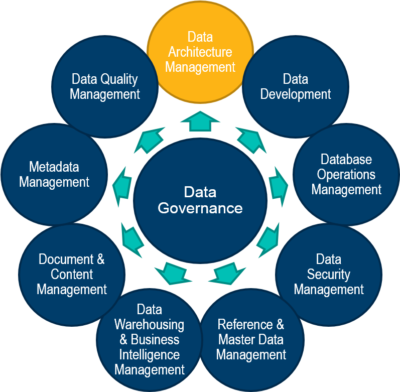 The “5 Keys” To Data Architecture Management - Software Bug Life Cycle (1042x780)