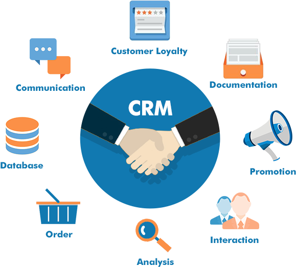 Here Are The Services That We Provide In The Crm/lms - Crm Cms (620x526)