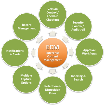 Capture - Circle (400x402)