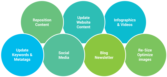 Online Reputation Management - Online Reputation Manager Infographics (700x338)