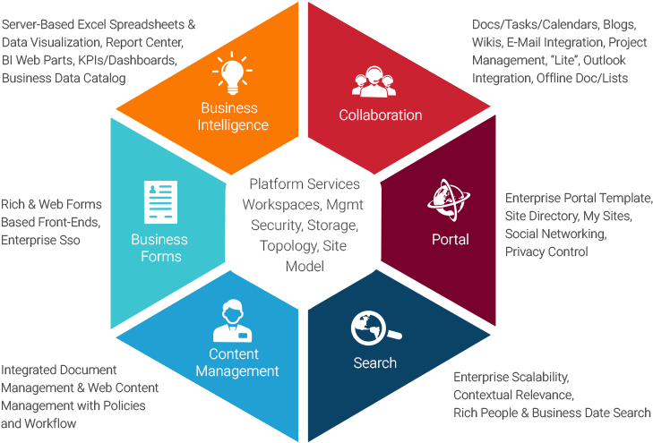 Enterprise Portal Development - Crypto N Kafe Ico (786x504)