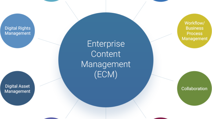 Developing An Enterprise Content Management Strategy - Circle (694x390)