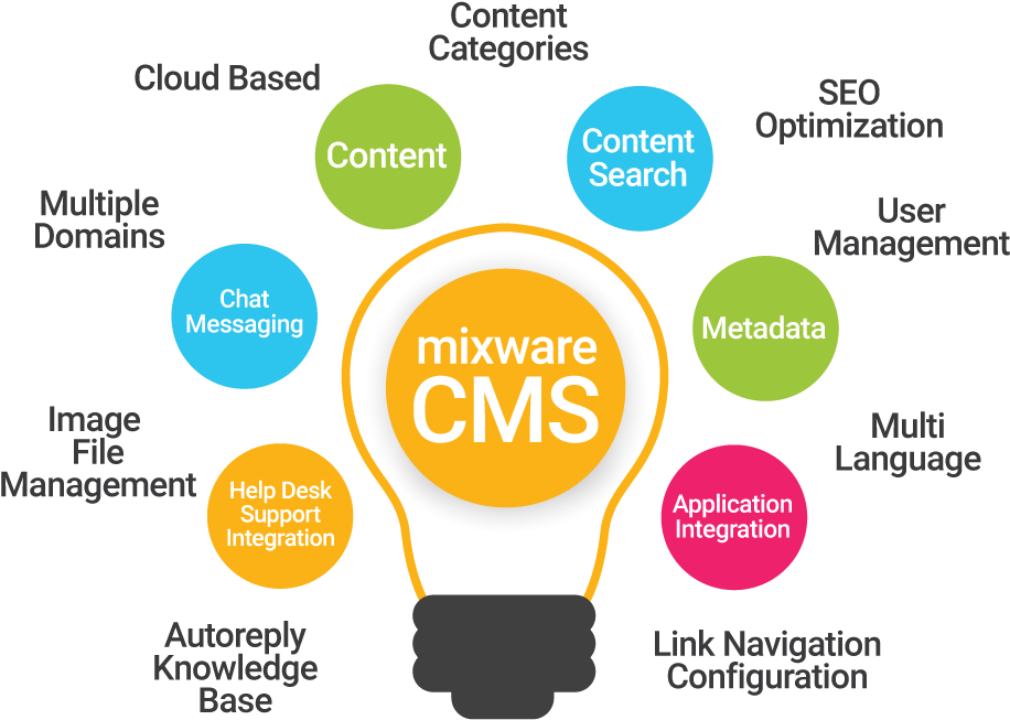 Content Management For Website Publishing - Graphic Design (1024x768)