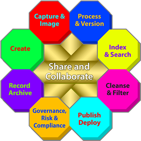 Enterprise Content Management - Content Management (500x500)