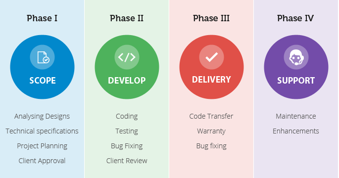 Agile-development - Software Product Development Process (685x360)