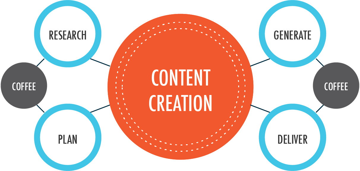Content Creation And Management (1212x576)