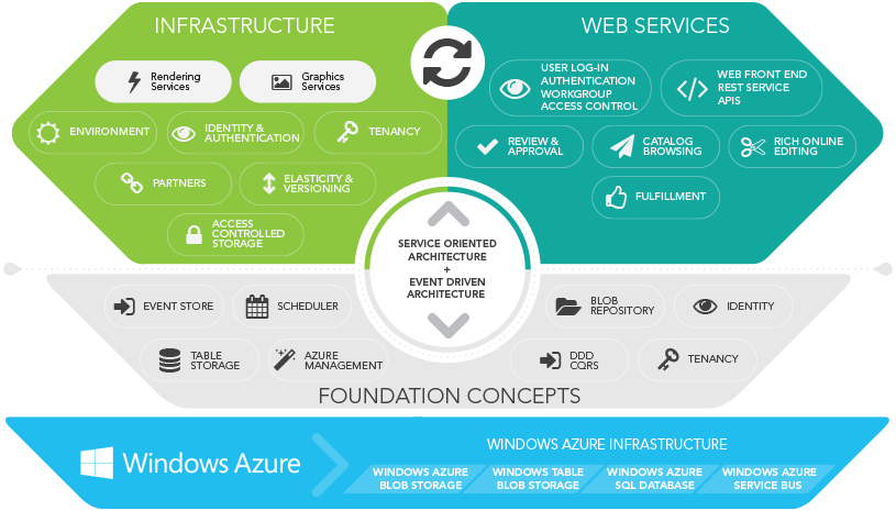 Quark Brand Manager Architecture - Brand Manager (815x465)
