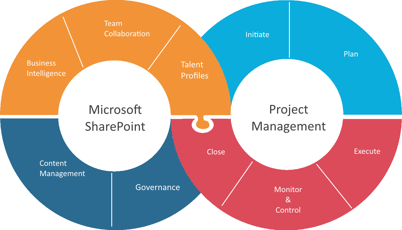 Управление проектами microsoft