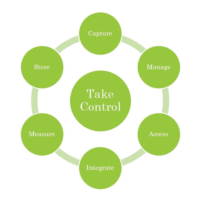 Ecm Document Control Image - Global Warming In Hindi (683x678)