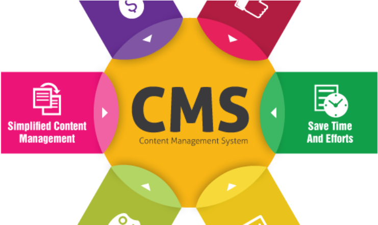 Content Management System Design - Content Management (820x440)