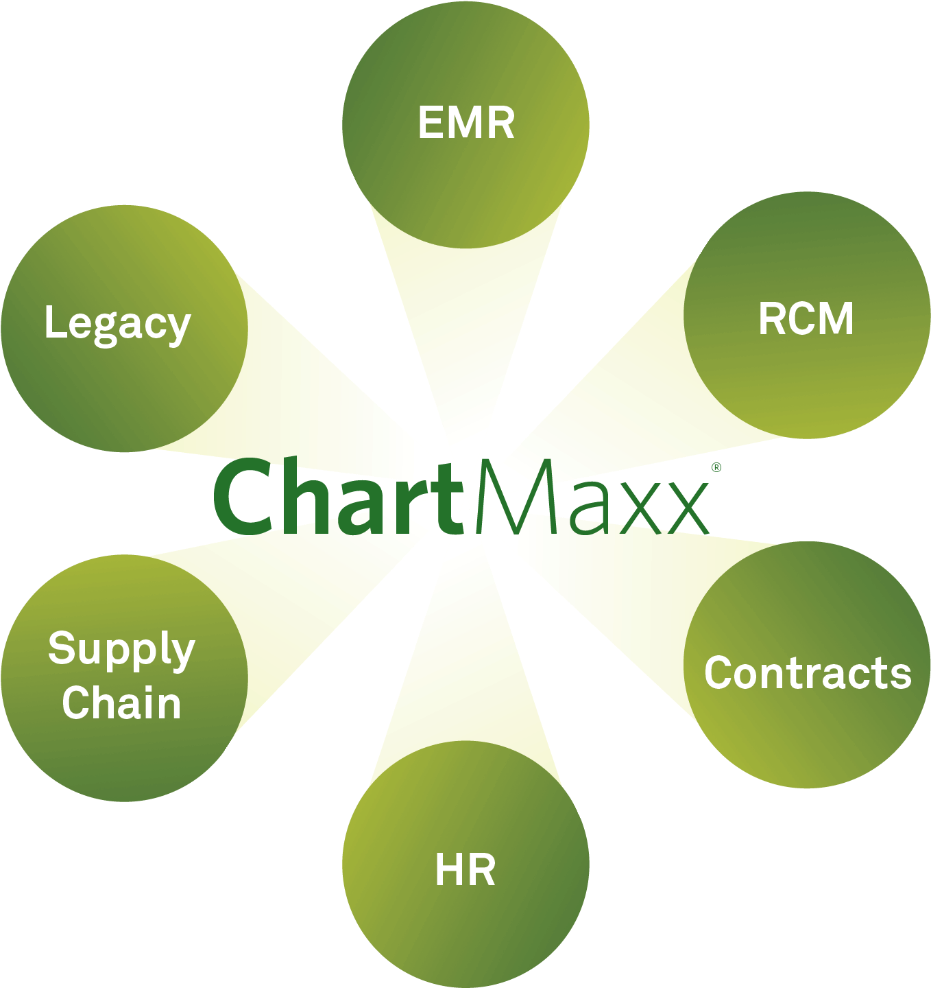 Today's Reality Is That Healthcare Provider Organizations - Vier Atemphasen (1553x1654)