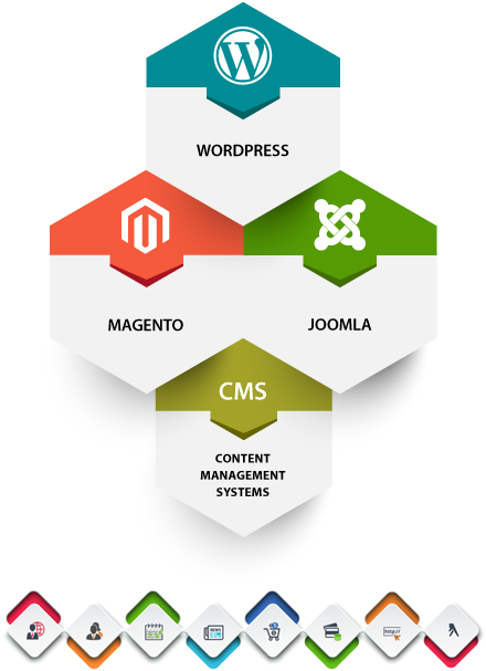 Submit A Request - Label (452x654)