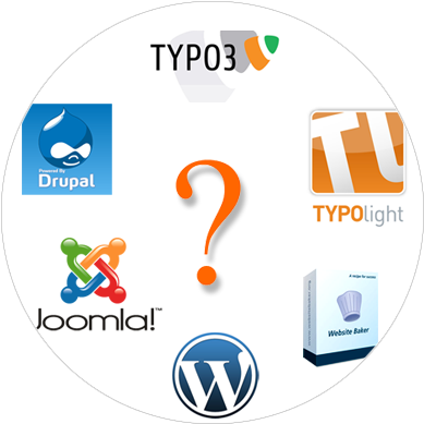 Welches Content Management System - Content Management System (405x393)