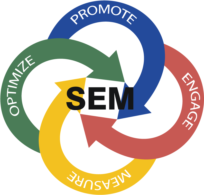 Search Engine Marketing - Search Engine Marketing Definition (1000x900)