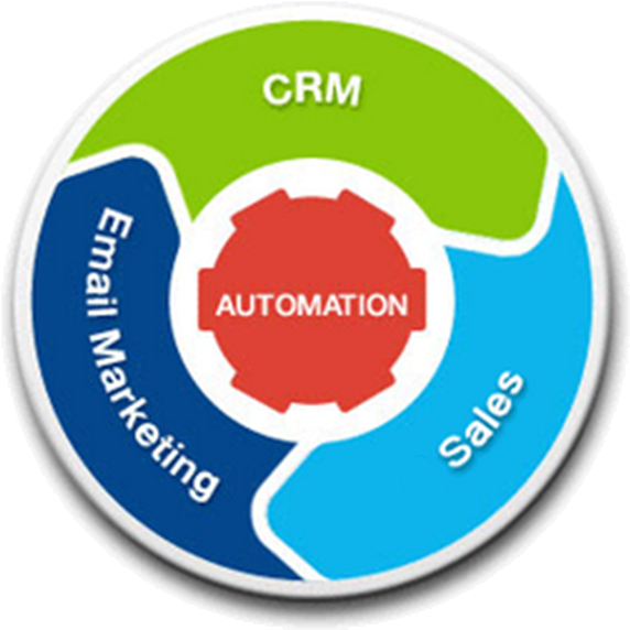 Infusionsoft Crm Marketing Automation Singapore 6566906140 - Infusionsoft Crm Marketing Automation Singapore 6566906140 (593x584)