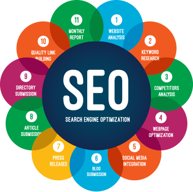 Seo Company Delhi - Seo Process (376x374)