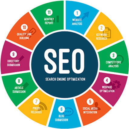 Digital Marketing - Search Engine Optimization (600x442)