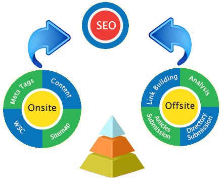 Best Charlotte Seo Consulting Company - Seo Service In Delhi (462x365)