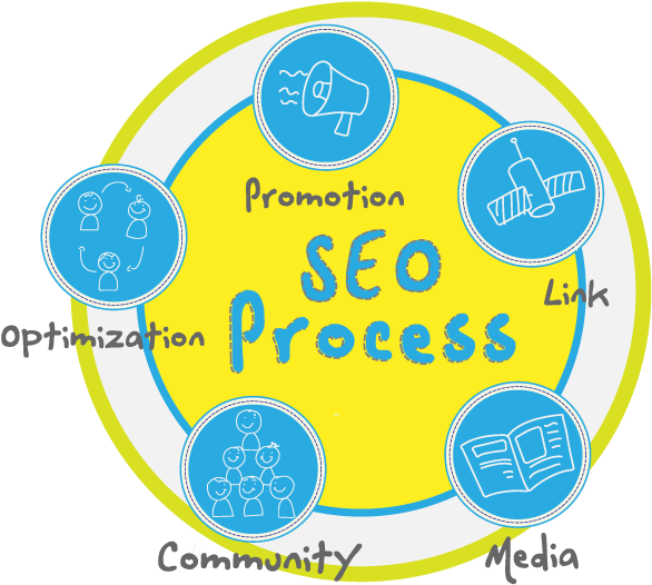 Seo Search Engine Optimization Web Optimization - Search Engine Optimization Working (600x555)