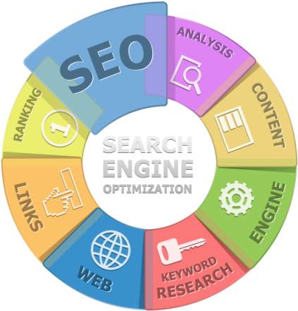 Optimise My Site - Search Engine Optimization Tools (480x480)