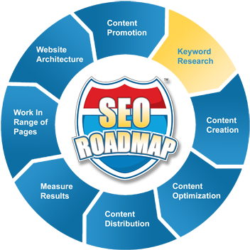 At Ghosh Web Design Company, Donegal We Tell Our Clients, - Research Workflows (360x360)