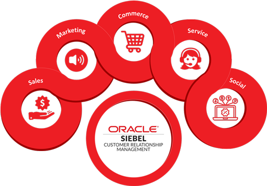 Siebel Crm Users Mailing List And Email Database At - Oracle Siebel Crm (624x435)