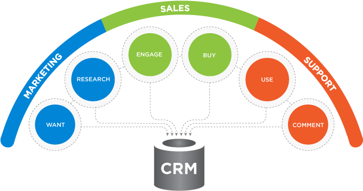 Crm Is A Customer Oriented Feature With Service Response - Microsoft Dynamics Crm 2016 (730x390)