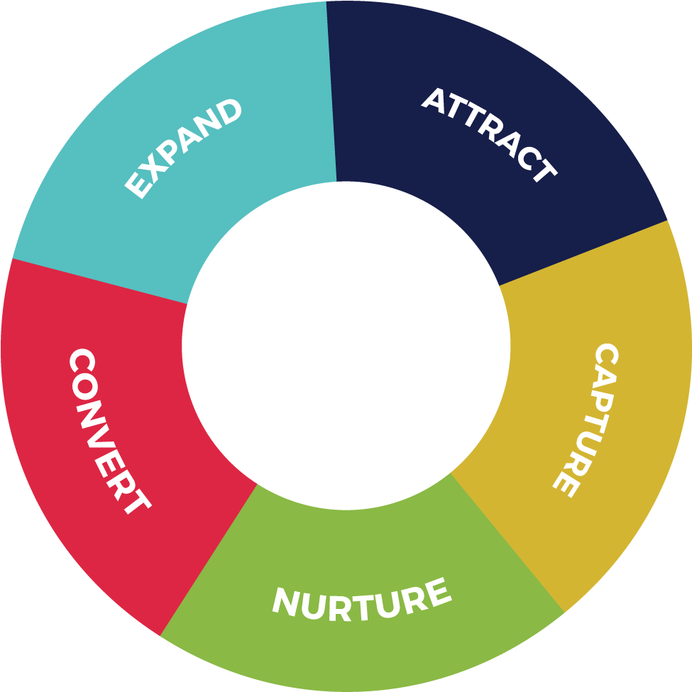 Custom Marketing Automation For Your Business - Embankment Tube Station (1000x981)