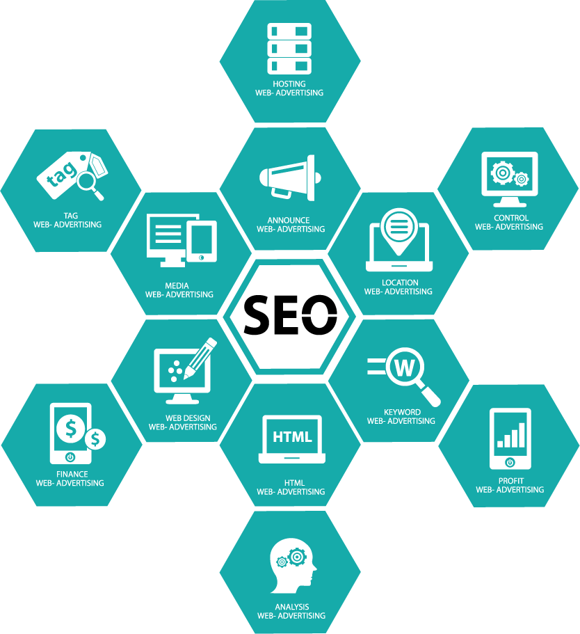 Ranking In Few Months - Seo Srevices (834x911)