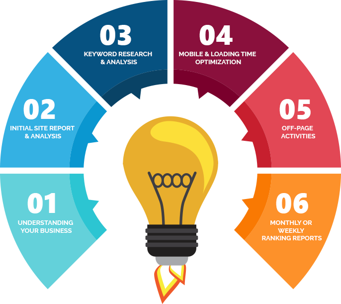 Fixx Group Seo Services Process - Data Life Cycle Gdpr (686x611)