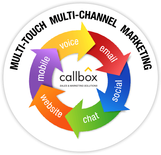 From Our Multi-channel Marketing Campaign - Label (530x526)