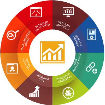 Search Engine Optimization & Marketing - Leading In Older Adult Ministry Digital Pass (402x400)