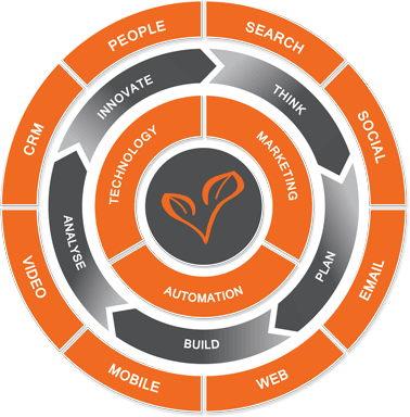 Full Service Digital Marketing And Growth Creation - Computer Security (378x384)