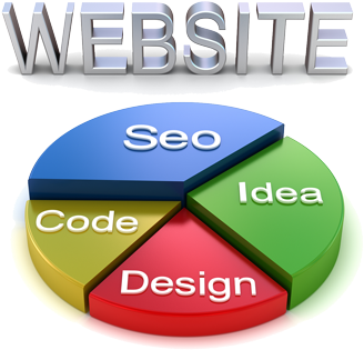 Search Engine Optimization - Seo Website Development Services (400x352)