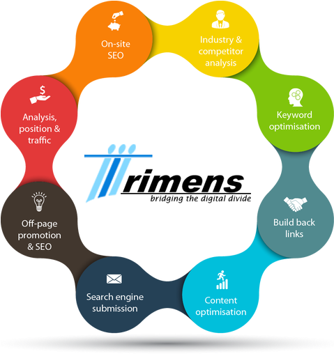 Search Engine Optimization Is Nowadays More Important - Search Engine Optimization (478x527)