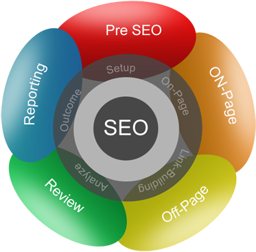 Seo For Dummies - Life Cycle Of Seo (400x382)