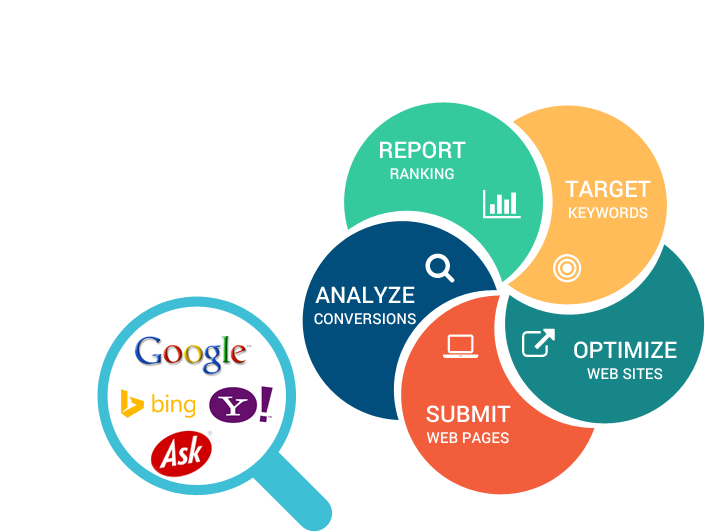 Seo-services - Alt Attribute (711x544)