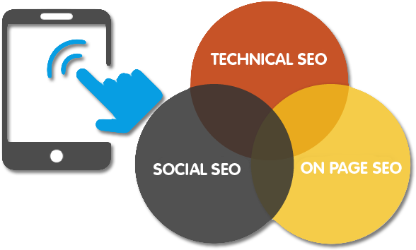Our Approach To Seo Work Will Improve Your Organic - Technical Analysis Seo (651x417)