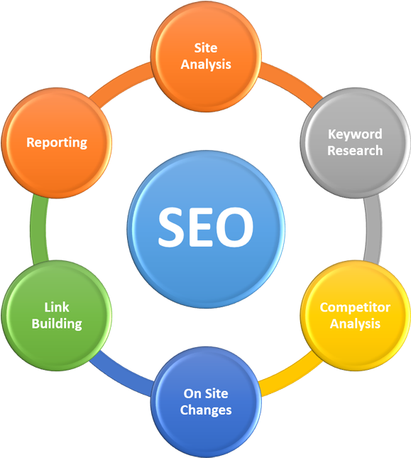 Search Engine Optimization Is The Process Of Implementing - Role Of Scrum Master (600x645)