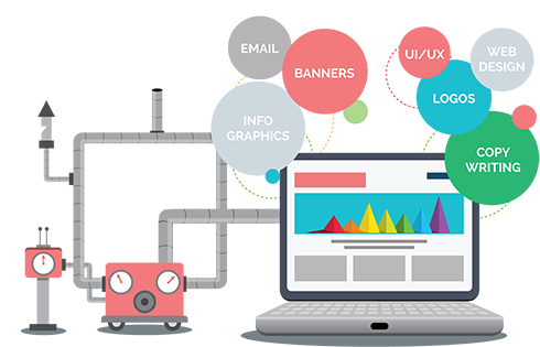 Once The Functionality Is Developed, Your Website Is - Web Development Roadmap For Beginners (500x318)