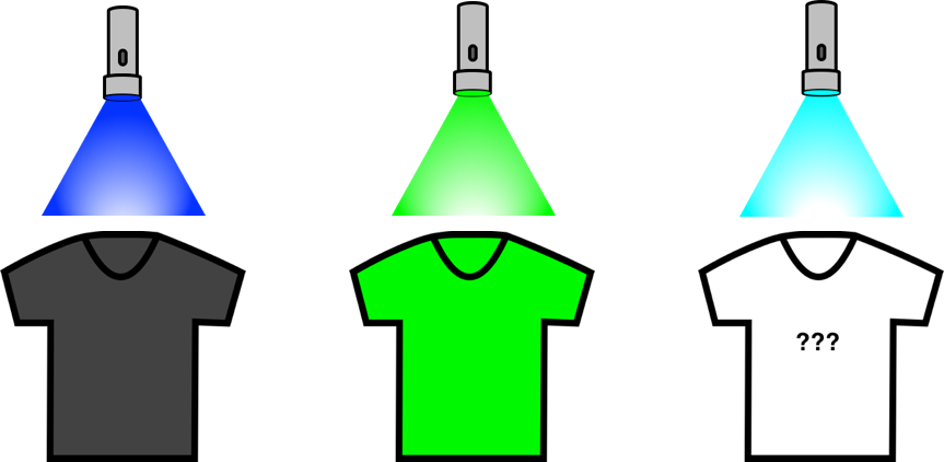 A Shirt Appears Black When Blue Light Shines On It - Blue Light Shines On A Yellow Shirt (863x422)