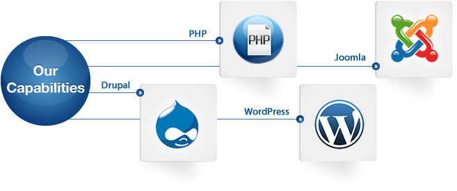 Under Web Development We Offer Services Like Content - Joomla (675x285)