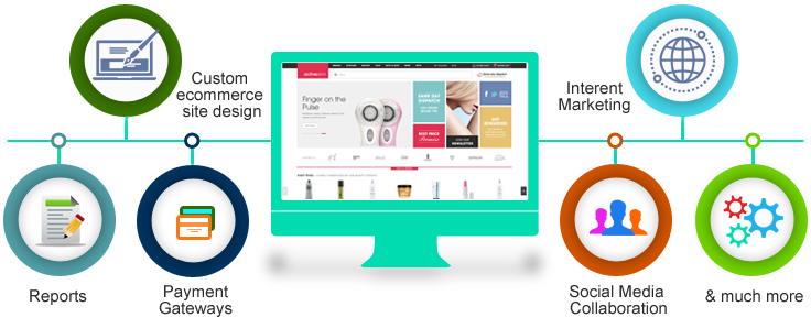 Ecommerce Website Development - Magento Development (770x318)