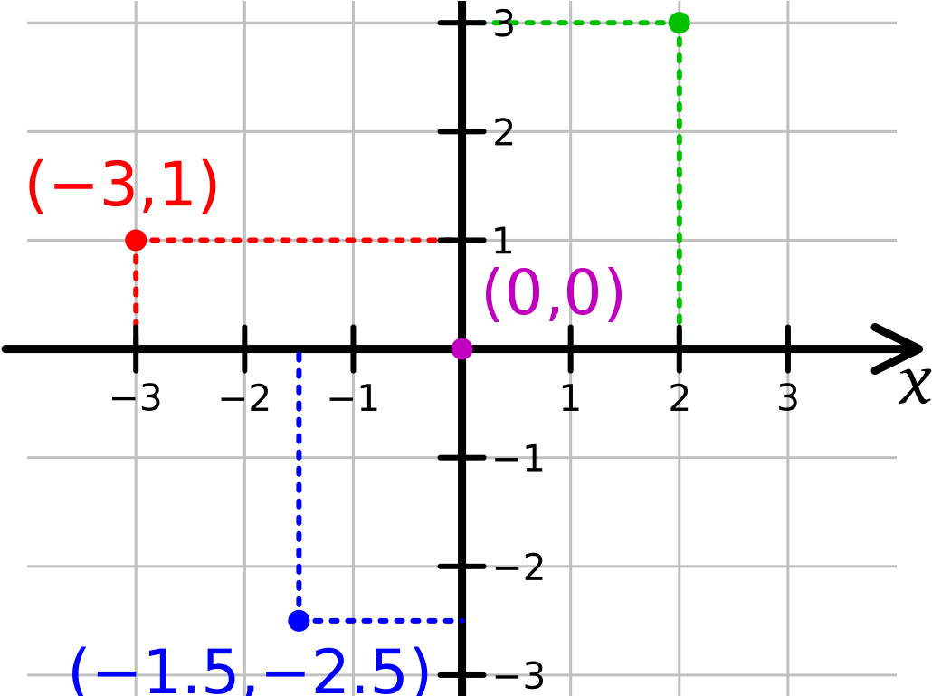 Numbered - Plot A Coordinate Plane (1200x768)