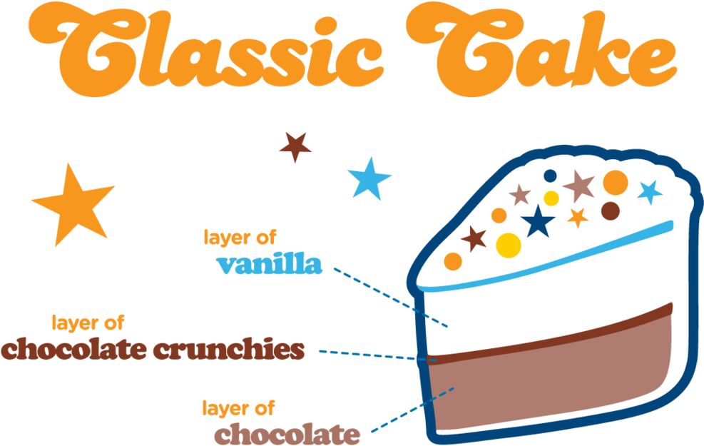 Skipper Dipper Lbi Cakes Diagram - Skipper Dipper Lbi Cakes Diagram (1000x667)