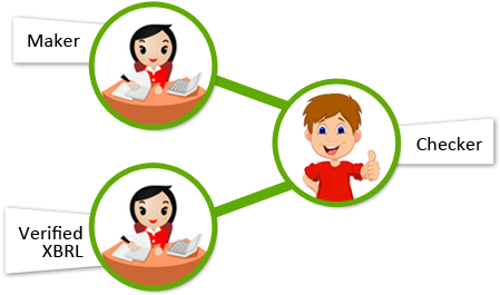 Online Maker-checker Tool - Maker Checker (500x290)