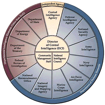 Intelligence Community - Us Intelligence Community (360x360)