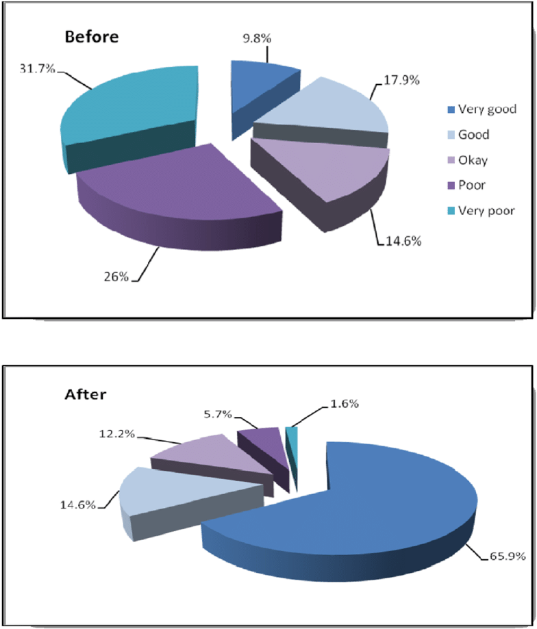 English Language Skills - Diagram (850x977)