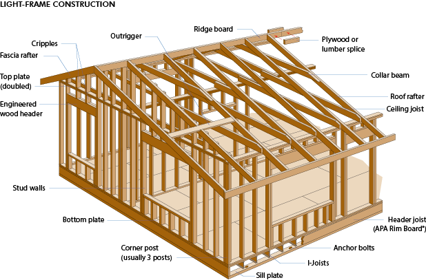 House Frame Csp8671866 - Wood Light Frame Construction (618x407)